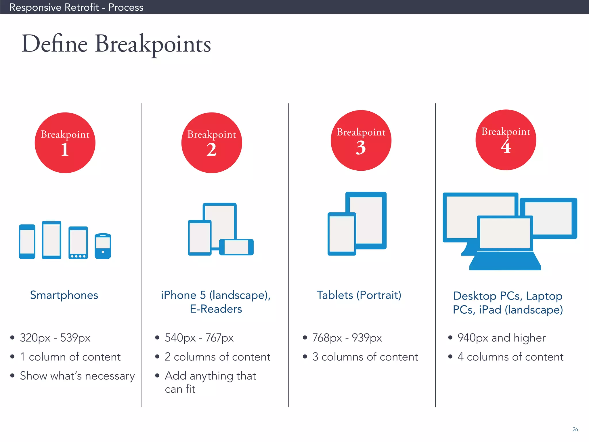 26 
Define Breakpoints 
Breakpoint 
4 
Breakpoint 
3 
Breakpoint 
2 
Breakpoint 
1 
• 320px - 539px 
• 1 column of content 
• Show what’s necessary 
• 540px - 767px 
• 2 columns of content 
• Add anything that 
can fit 
• 768px - 939px 
• 3 columns of content 
• 940px and higher 
• 4 columns of content 
Desktop PCs, Laptop 
PCs, iPad (landscape) 
iPhone 5 (landscape), 
E-Readers 
Smartphones Tablets (Portrait) 
Responsive Retrofit - Process 
 