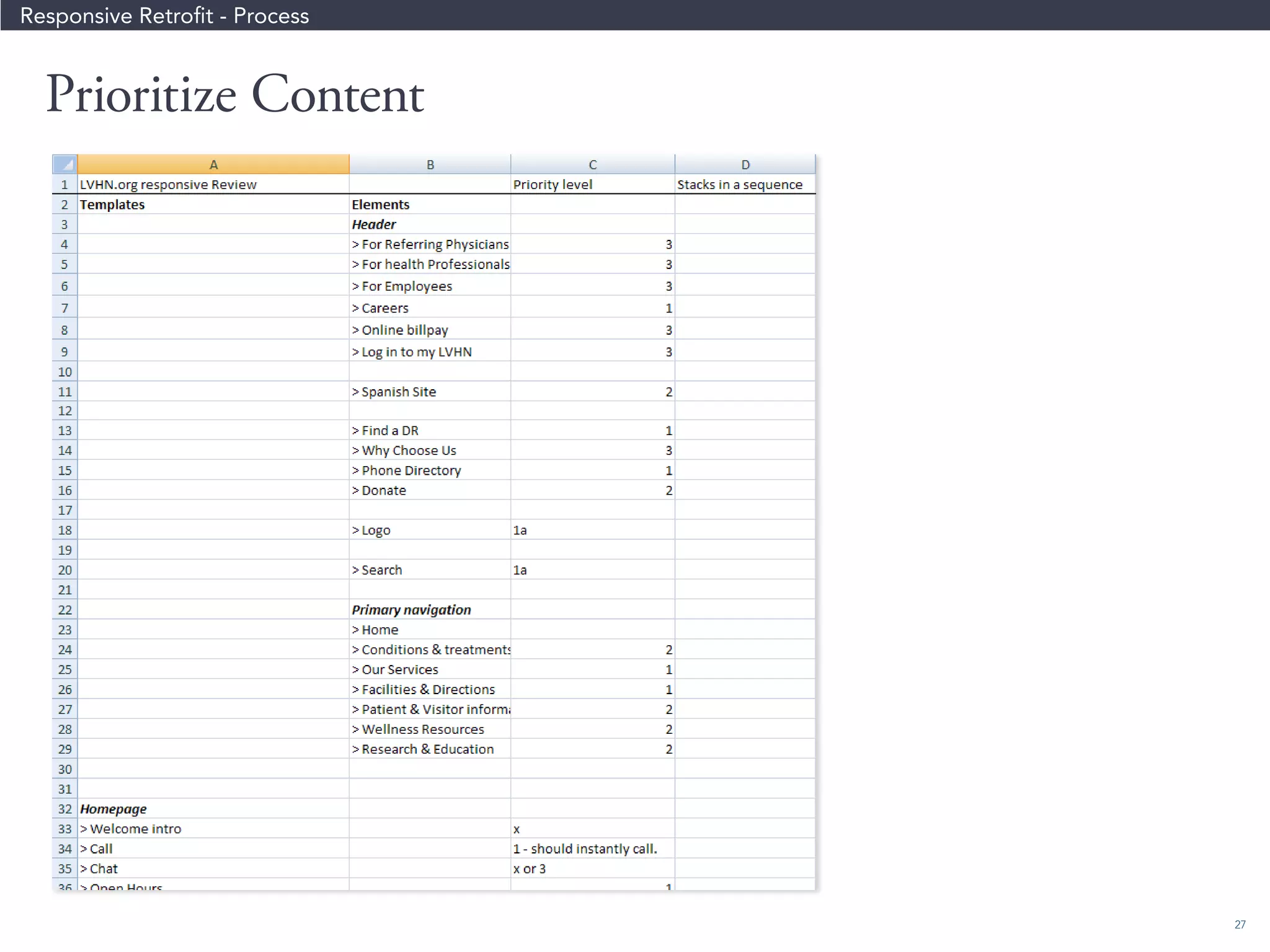 27 
Responsive Retrofit - Process 
Prioritize Content 
 