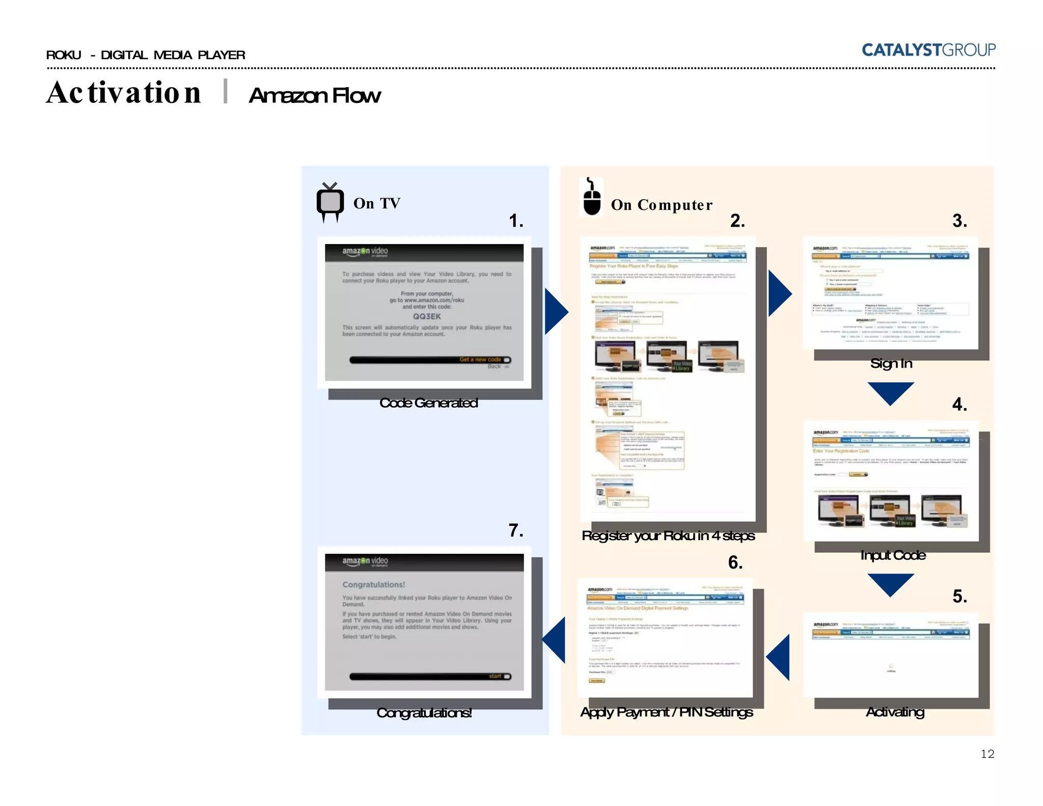 Activation  |  Amazon Flow On TV On Computer Code Generated Sign In Register your Roku in 4 steps Activating Congratulations! Apply Payment / PIN Settings Input Code 1. 2. 3. 4. 5. 6. 7. 