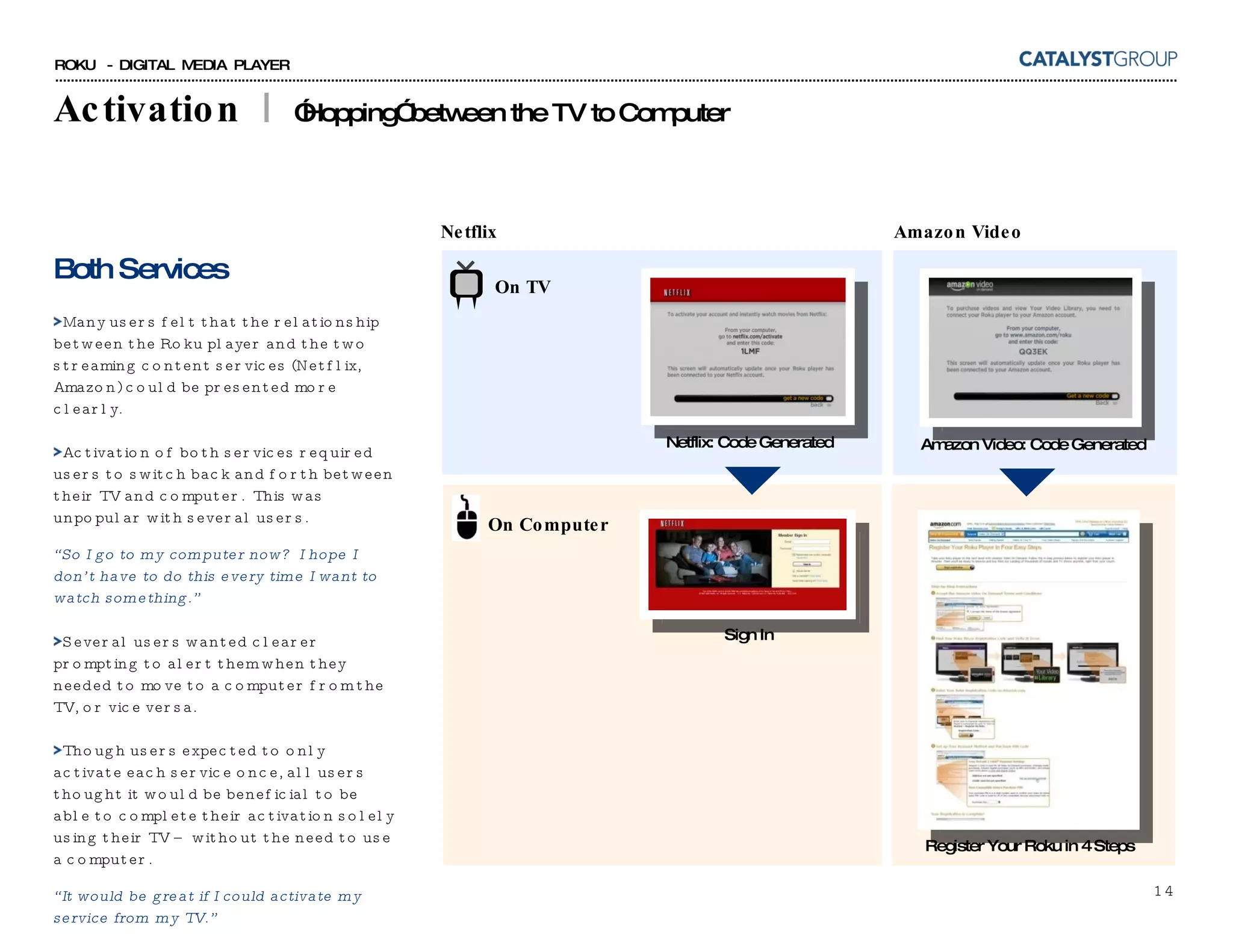 Activation  |  ”Hopping” between the TV to Computer Both Services Many users felt that the relationship between the Roku player and the two streaming content services (Netflix, Amazon) could be presented more clearly. Activation of both services required users to switch back and forth between their TV and computer.  This was unpopular with several users. “ So I go to my computer now?  I hope I don’t have to do this every time I want to watch something.” Several users wanted clearer prompting to alert them when they needed to move to a computer from the TV, or vice versa. Though users expected to only activate each service once, all users thought it would be beneficial to be able to complete their activation solely using their TV – without the need to use a computer. “ It would be great if I could activate my service from my TV.” On TV On Computer Netflix: Code Generated Sign In Amazon Video: Code Generated Register Your Roku in 4 Steps Netflix Amazon Video 