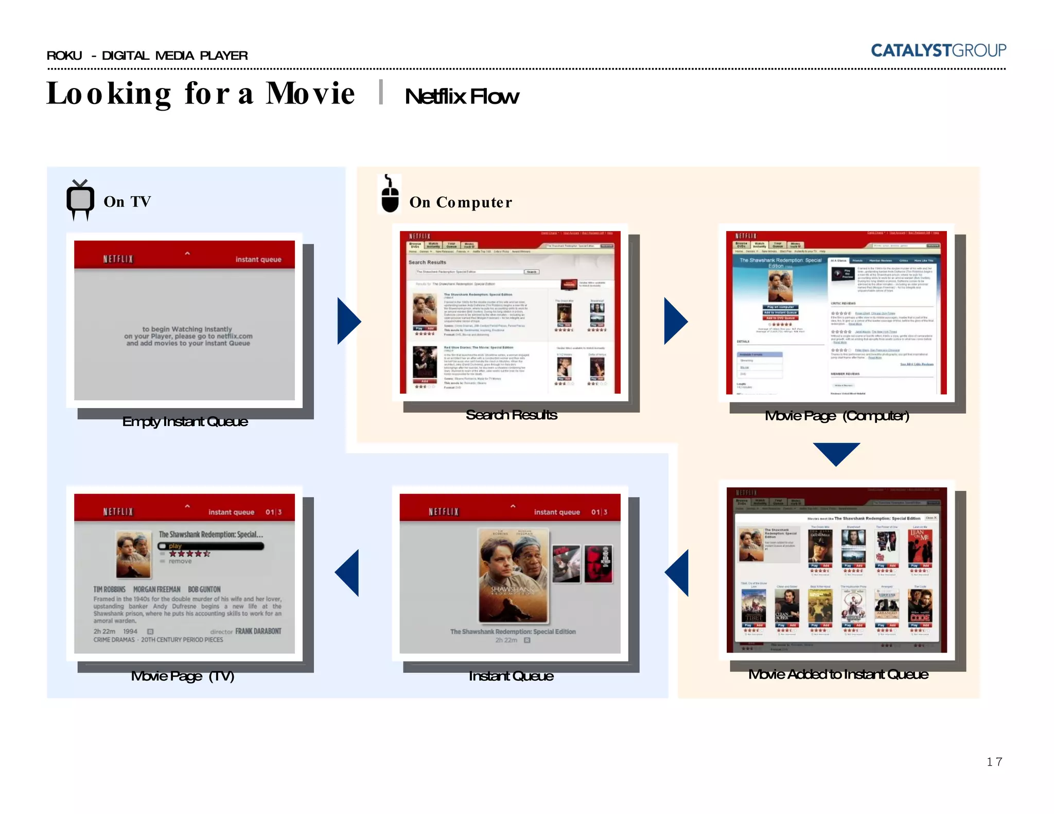 Looking for a Movie  |  Netflix Flow On TV Movie Page  (Computer) On Computer Instant Queue Movie Page  (TV) Empty Instant Queue Search Results Movie Added to Instant Queue 