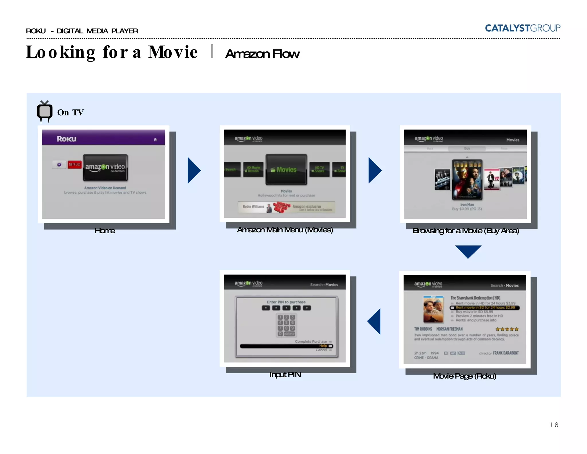 Looking for a Movie  |  Amazon Flow On TV Browsing for a Movie (Buy Area) Amazon Main Menu (Movies) Home Movie Page (Roku) Input PIN 