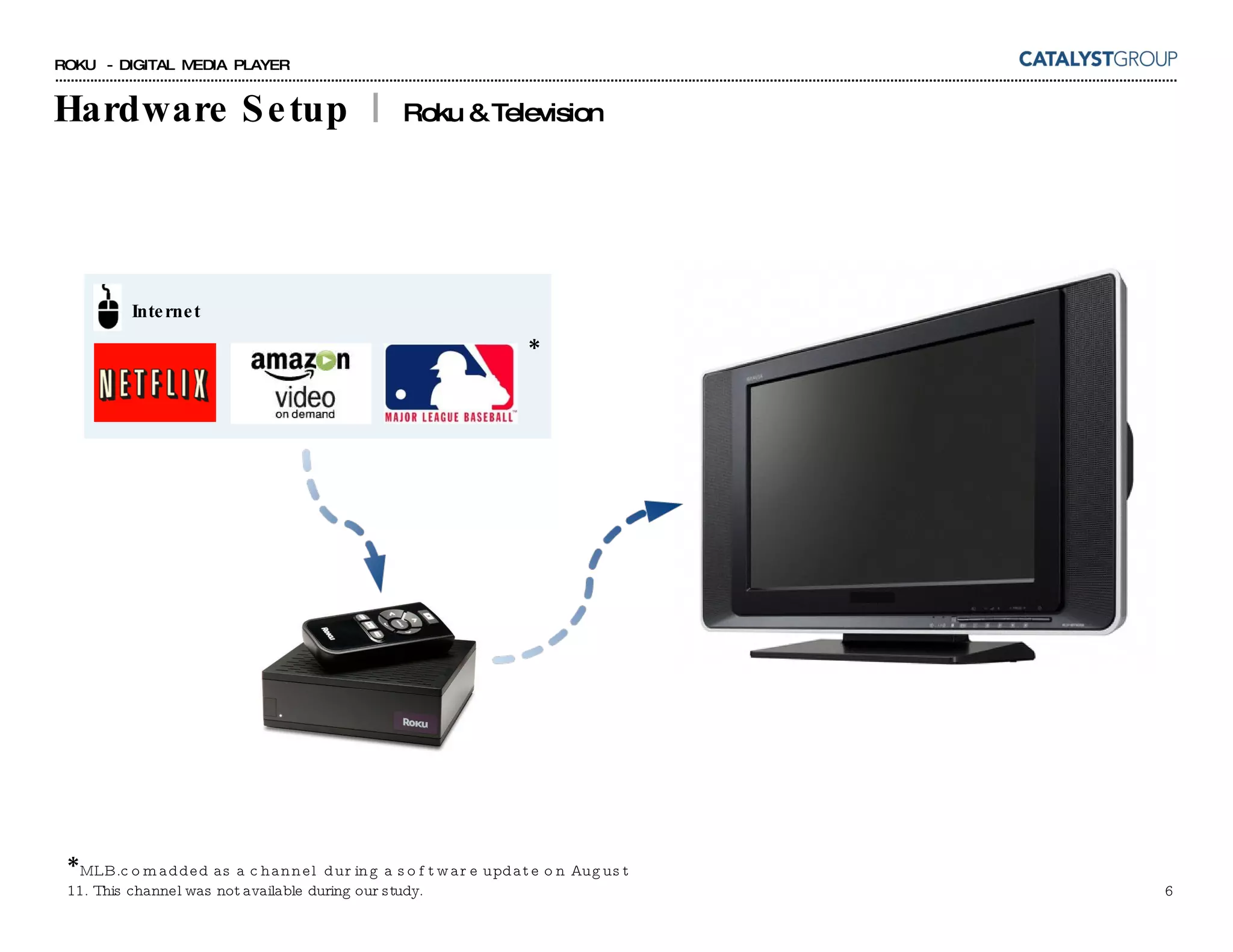 Hardware Setup  |  Roku & Television *  MLB.com added as a channel during a software update on August 11. This channel was not available during our study. * Internet 