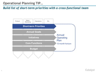 Catalyst Strategies Annual Operational Planning Framework