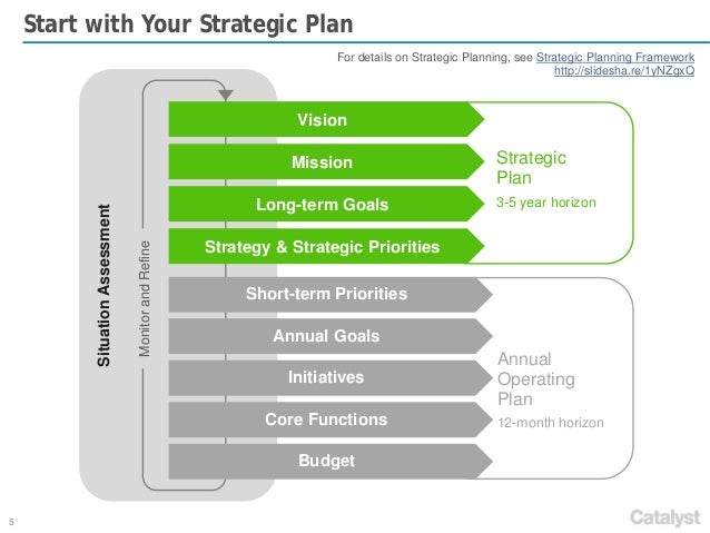 Operating plan examples