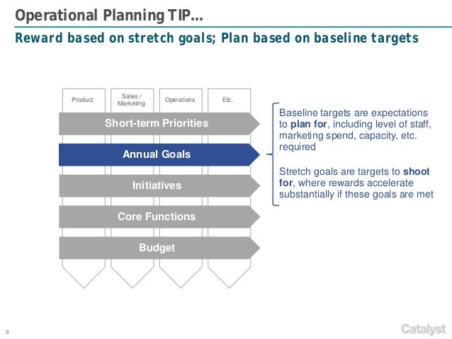 business projection template