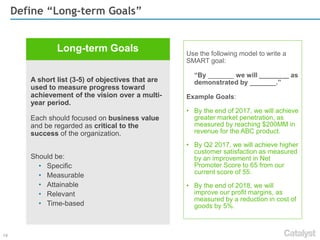 10 
Study and Summarize Your Situation 
Situation 
The environment in which the organization operates to ensure your strategy is anchored in reality. 
Assessing the situation helps distill the few key issues that you will need to address in your plan. 
Your situation can be summarized: 
•SWOT Analysis 
•Strategic openings 
•Strategic issues 
Strengths 
[internal assets and capabilities to leverage] 
Weaknesses 
[internal challenges to work on] 
Opportunities 
[external possibilities to explore] 
Threats 
[external threats to address] 
Strategic Openings… 
Sources of potential value. Where to focus your up-side investment. 
Strategic Issues… 
Key issues, if left unaddressed, will get in the way of achieving your long-term vision  