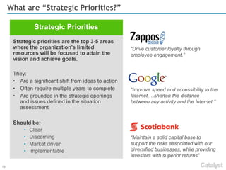 14 
Define How Your Organization Will WIN 
Strategy 
Strategy is a competitive game plan. 
It describes how your organization will win, whether vs. competition (i.e., competitive advantage –see next page) or in the internal battle for resources (why the corporation will invest in your programs vs. others) 
The strategy is developed from a clear understanding of the situation, the organization’s core competencies. It is also guided by the Vision and Mission. 
“Operate independently by focusing on our independent networks to meet distinct customer needs. 
Compete collectively by standing as one brand worldwide and speaking with one voice. 
Manage collaboratively by working together to sustain loyal relationships with our workforce, customers and investors.” 
“To win by offering trusted and convenient face-to-face financial advice to conservative individual investors who delegate their financial decisions, through a national network of one-financial-adviser offices”  