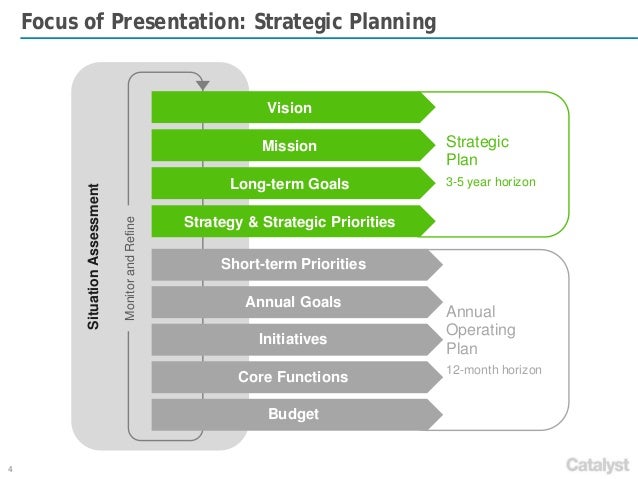 business catalyst plans