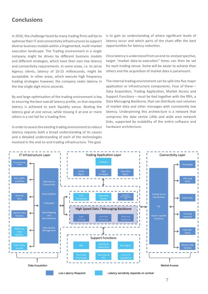 Low latency trading system architecture