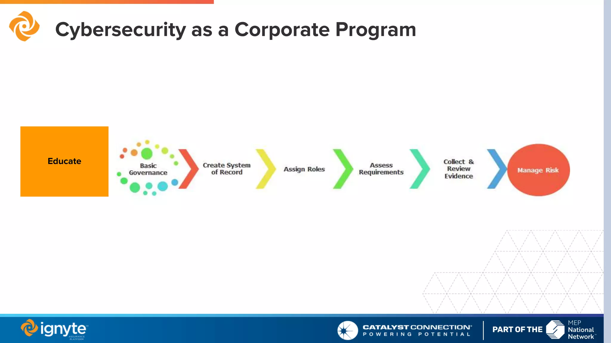 Cybersecurity as a Corporate Program
Educate
 