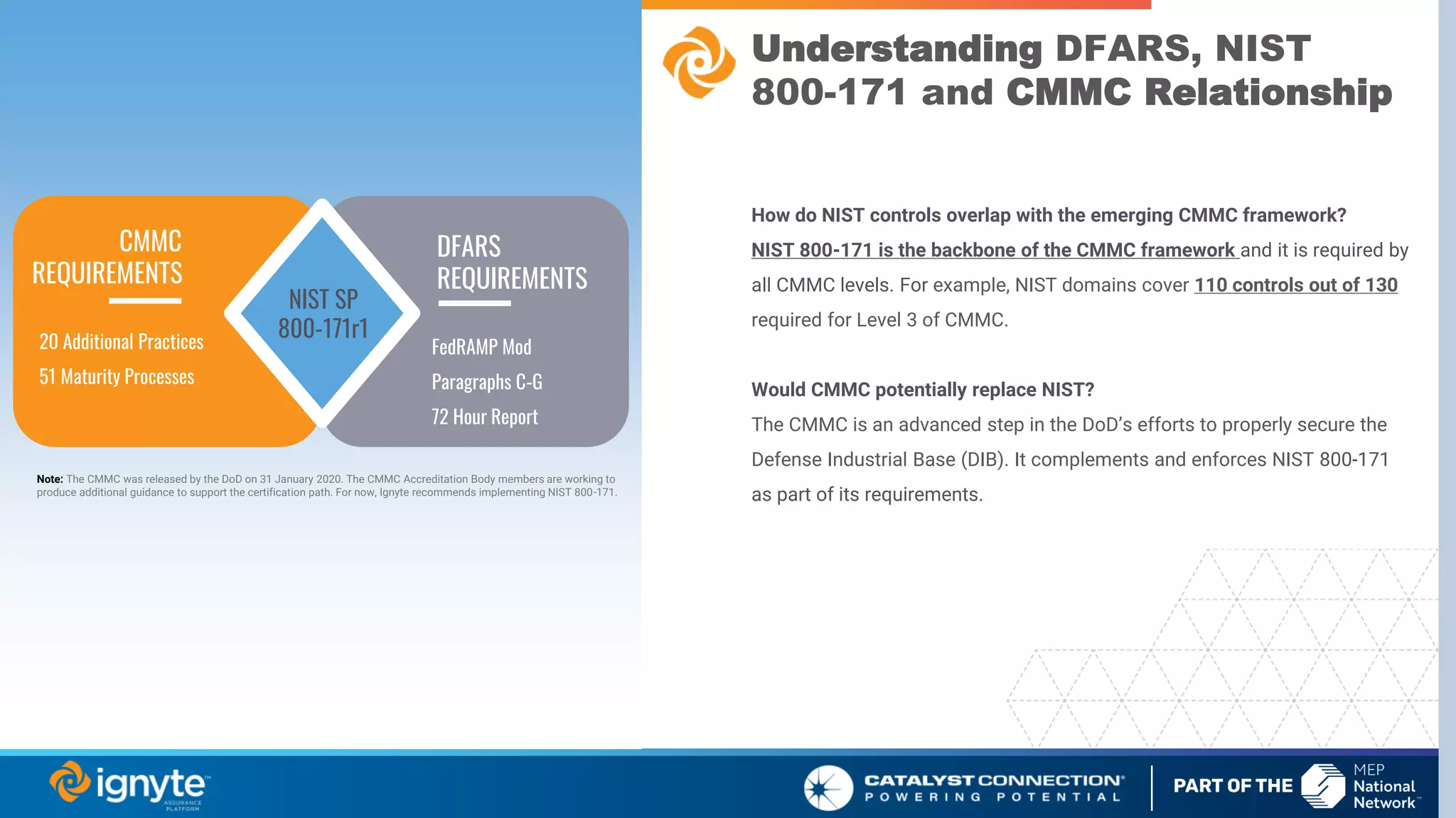 Understanding DFARS, NIST
800-171 and CMMC Relationship
How do NIST controls overlap with the emerging CMMC framework?
NIST 800-171 is the backbone of the CMMC framework and it is required by
all CMMC levels. For example, NIST domains cover 110 controls out of 130
required for Level 3 of CMMC.
Would CMMC potentially replace NIST?
The CMMC is an advanced step in the DoD’s efforts to properly secure the
Defense Industrial Base (DIB). It complements and enforces NIST 800-171
as part of its requirements.
Note: The CMMC was released by the DoD on 31 January 2020. The CMMC Accreditation Body members are working to
produce additional guidance to support the certification path. For now, Ignyte recommends implementing NIST 800-171.
NIST SP
800-171r1
CMMC
REQUIREMENTS
20 Additional Practices
51 Maturity Processes
DFARS
REQUIREMENTS
FedRAMP Mod
Paragraphs C-G
72 Hour Report
 