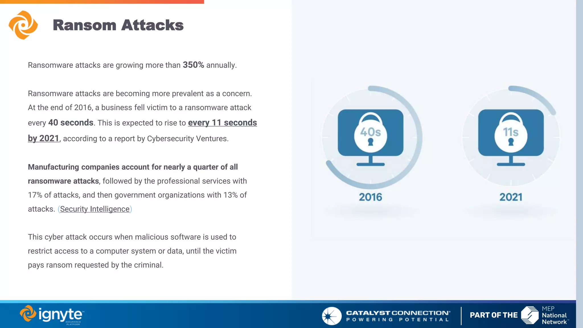 Ransom Attacks
Ransomware attacks are growing more than 350% annually.
Ransomware attacks are becoming more prevalent as a concern.
At the end of 2016, a business fell victim to a ransomware attack
every 40 seconds. This is expected to rise to every 11 seconds
by 2021, according to a report by Cybersecurity Ventures.
Manufacturing companies account for nearly a quarter of all
ransomware attacks, followed by the professional services with
17% of attacks, and then government organizations with 13% of
attacks. (Security Intelligence)
This cyber attack occurs when malicious software is used to
restrict access to a computer system or data, until the victim
pays ransom requested by the criminal.
 