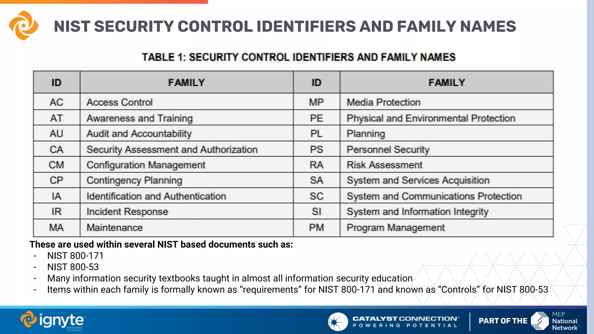 NIST SECURITY CONTROL IDENTIFIERS AND FAMILY NAMES
These are used within several NIST based documents such as:
- NIST 800-171
- NIST 800-53
- Many information security textbooks taught in almost all information security education
- Items within each family is formally known as “requirements” for NIST 800-171 and known as “Controls” for NIST 800-53
 