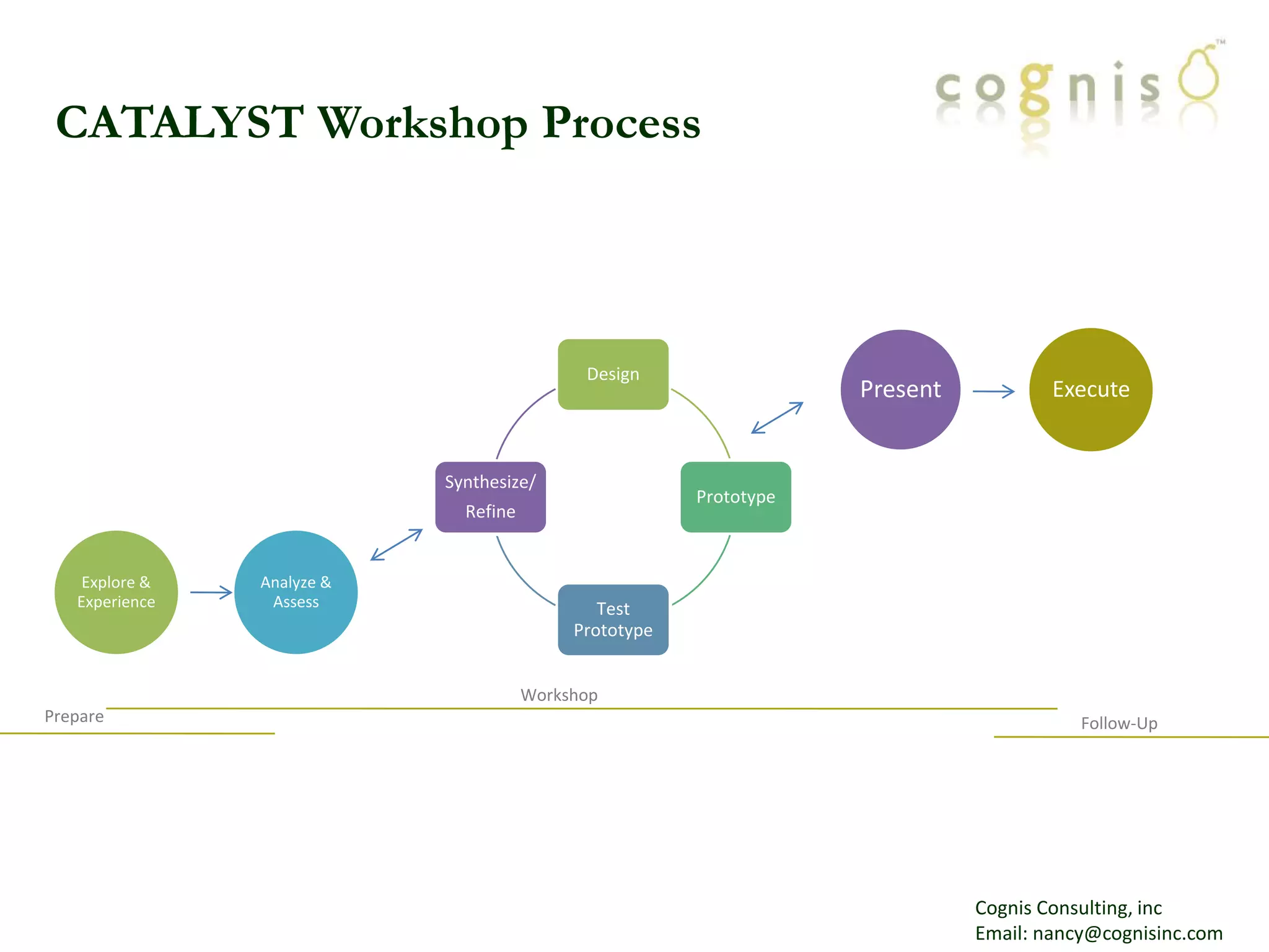 Prepare presentations