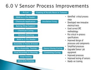 Pt Coil          Coating of Acrylic Resin in Toluene

  Weld to 2-Pin Header

  Chemicals Application          Insulation Firing

  Batting/Wrap Support

    Chemicals Curing

    Element Matching

   Weld to 3-Pin Header

Assembly in Flame Arrestor

   Pre-Assembly Testing           Epoxy Gluing/Curing

Final Assembly in Housing          Cementing/Curing

      Final Testing

    Zero Drift Testing
 