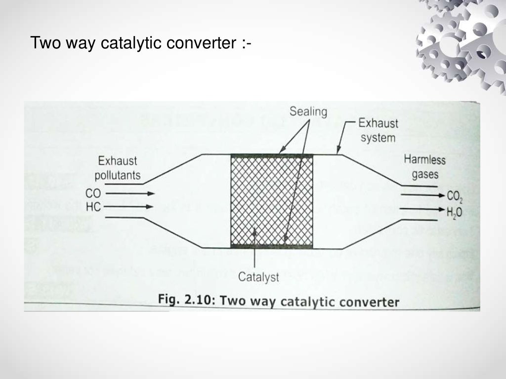 Catalytic converter