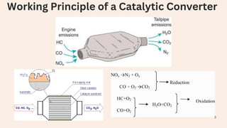 Mathematical Modeling of Catalytic Converter PPT.pdf