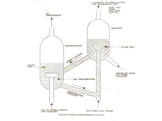 Catalytic Cracking in ChemicalEngineering | PDF