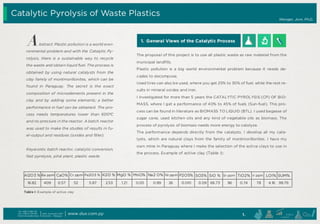 Catalytic pyrolysis of waste plastics