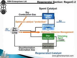 Regenerator Section: RegenC-2
www.gbhenterprises.com
 