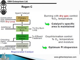 Regen C
www.gbhenterprises.com
 