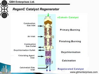 RegenC Catalyst Regenerator
www.gbhenterprises.com
 