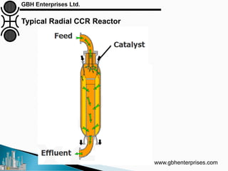 Typical Radial CCR Reactor
www.gbhenterprises.com
 