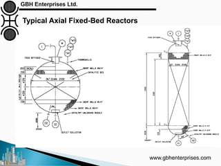 Typical Axial Fixed-Bed Reactors
www.gbhenterprises.com
 