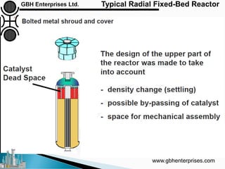 Typical Radial Fixed-Bed Reactor
www.gbhenterprises.com
 