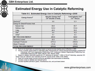 Estimated Energy Use in Catalytic Reforming
www.gbhenterprises.com
 