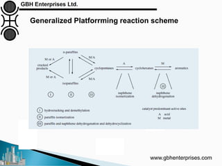 www.gbhenterprises.com
Generalized Platforrming reaction scheme
 