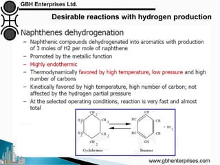 www.gbhenterprises.com
Desirable reactions with hydrogen production
 