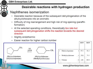 www.gbhenterprises.com
Desirable reactions with hydrogen production
 
