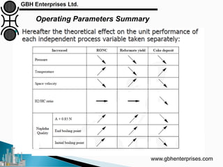 Operating Parameters Summary
www.gbhenterprises.com
 