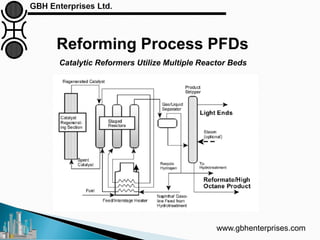 www.gbhenterprises.com
Reforming Process PFDs
Catalytic Reformers Utilize Multiple Reactor Beds
 