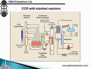 www.gbhenterprises.com
CCR with stacked reactors
Courtesy: UOP
 