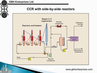 www.gbhenterprises.com
CCR with side-by-side reactors
Courtesy: Axens
 