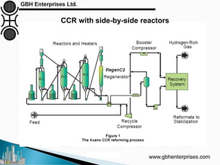 www.gbhenterprises.comCourtesy: Axens
CCR with side-by-side reactors
 