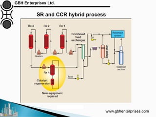 www.gbhenterprises.com
SR and CCR hybrid process
Courtesy: UOP
 