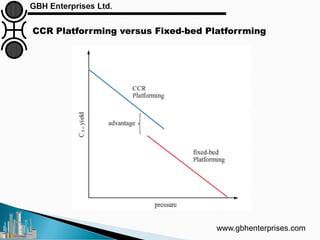 www.gbhenterprises.com
CCR Platforrming versus Fixed-bed Platforrming
 