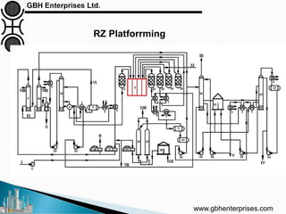 RZ Platforrming
www.gbhenterprises.com
 