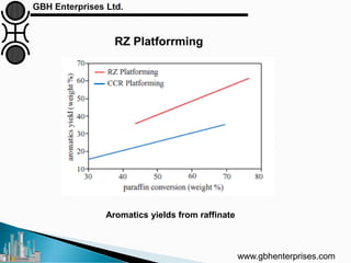 RZ Platforrming
www.gbhenterprises.com
Aromatics yields from raffinate
 