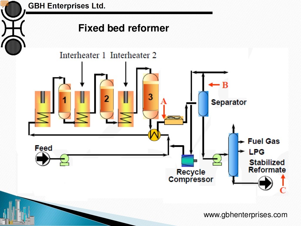 Catalytic Reforming Catalyst, Process Technology and Operations Ove…