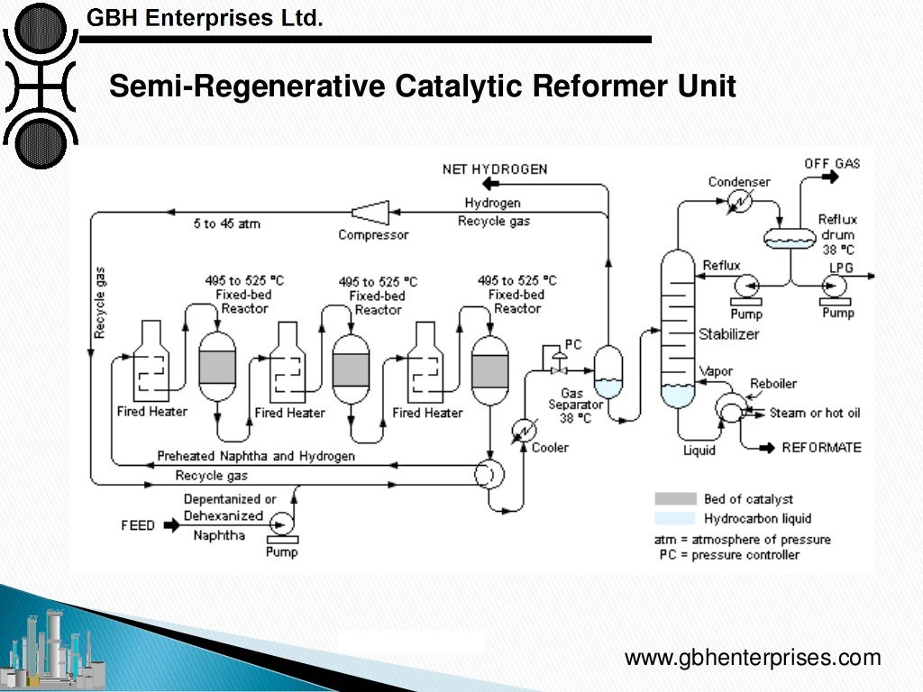 Catalytic Reforming Catalyst, Process Technology and Operations Ove…