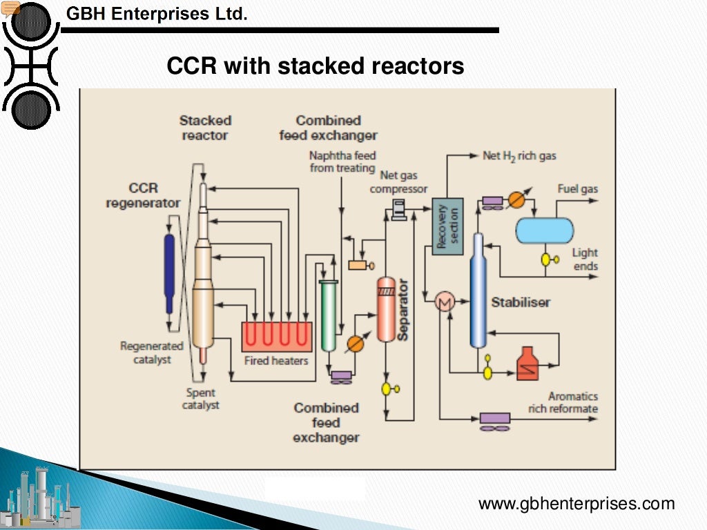 Catalytic Reforming Catalyst, Process Technology and Operations Ove…