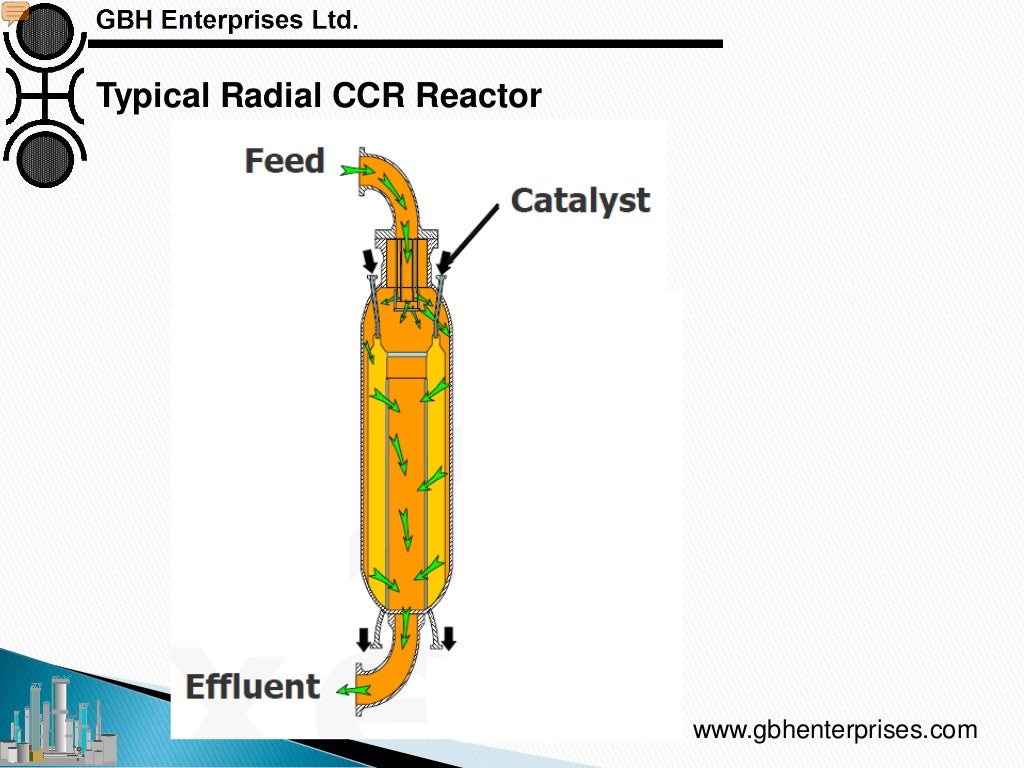 Catalytic Reforming Catalyst, Process Technology and Operations Ove…