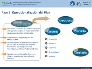 Productos Son bienes y servicios que el Plan se propone entregar a los efectos de  lograr alcanzar las apuestas estratégicas seleccionadas Los productos se logran a partir de  OPERACIONES Las operaciones se llevan adelante a partir de una serie de acciones que permiten transformar recursos (financieros; tecnológicos; políticos; etc.) en productos. Las operaciones planteadas deben ser eficaces para alcanzar los resultados previstos. Operaciones Paso 6.  Operacionalización del Plan  Resultados Financieros Humanos Cognitivos Organizativos Políticos Recursos Producto 
