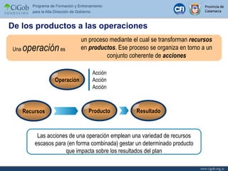 Las acciones de una operación emplean una variedad de recursos escasos para (en forma combinada) gestar un determinado producto que impacta sobre los resultados del plan De los productos a las operaciones un proceso mediante el cual se transforman  recursos  en  productos . Ese proceso se organiza en torno a un conjunto coherente de  acciones Una  operación  es Acción Acción Acción Operación Resultado Producto Recursos 