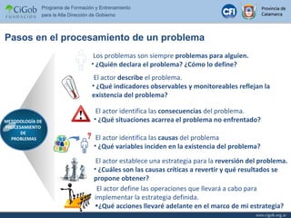 El actor  describe  el problema.  ¿Qué indicadores observables y monitoreables reflejan la existencia del problema?  El actor identifica las  consecuencias  del problema.  ¿Qué situaciones acarrea el problema no enfrentado? El actor identifica las  causas  del problema ¿Qué variables inciden en la existencia del problema? El actor establece una estrategia para la  reversión del problema.  ¿Cuáles son las causas críticas a revertir y qué resultados se propone obtener?  Los problemas son siempre  problemas para alguien.  ¿Quién declara el problema? ¿Cómo lo define? Pasos en el procesamiento de un problema El actor define las operaciones que llevará a cabo para implementar la estrategia definida.  ¿Qué acciones llevaré adelante en el marco de mi estrategia?  METODOLOGÍA DE  PROCESAMIENTO  DE  PROBLEMAS 